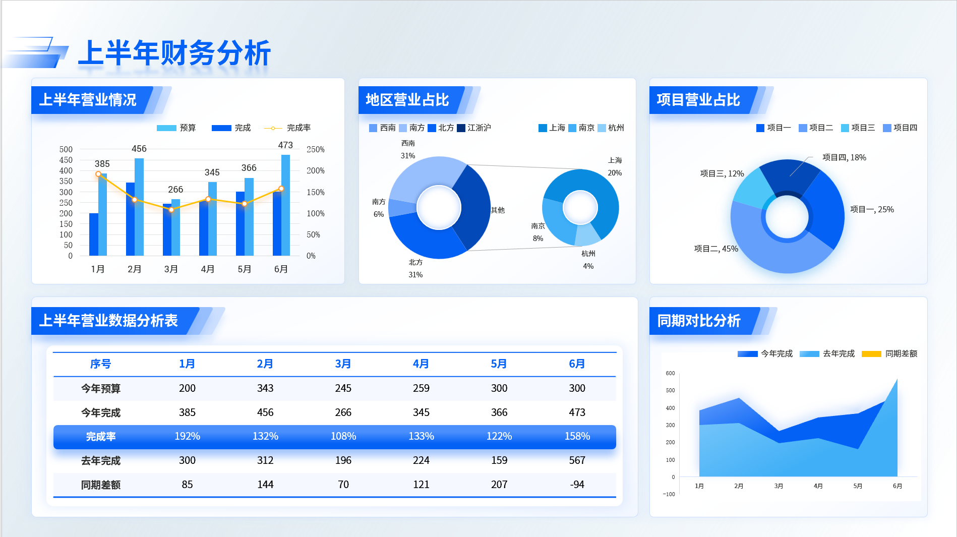 工作汇报PPT模板